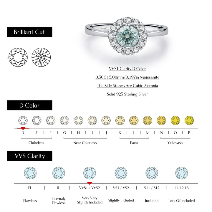 925 Sterling Silver Halo Ring with Moissanite Diamonds