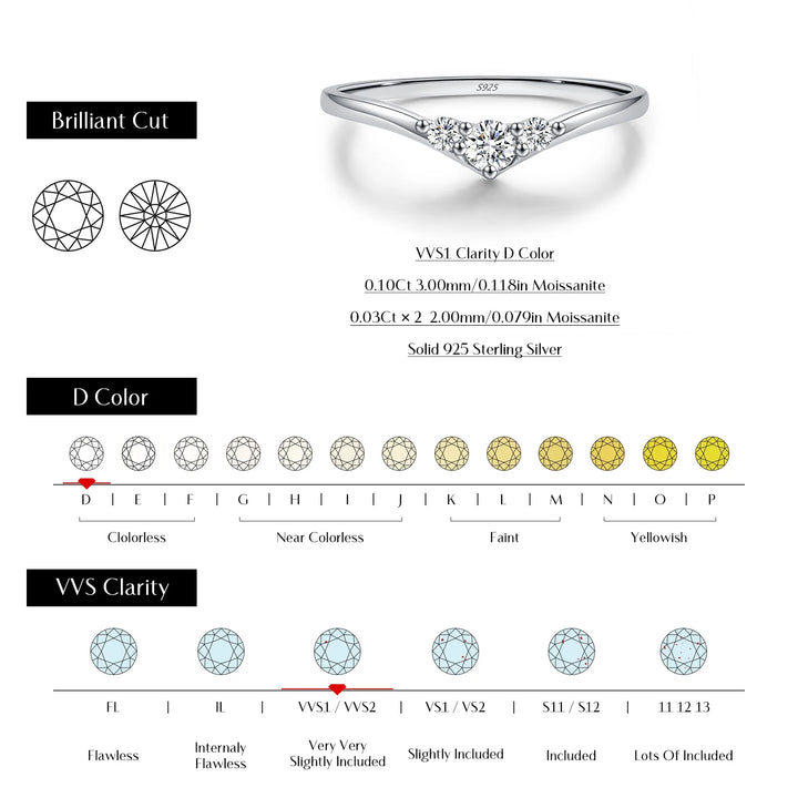 925 sterling silver ring with moissanite diamond